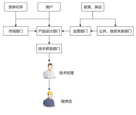 996.ICU背后 互聯網程序員的真實生態與網絡技術開發困境