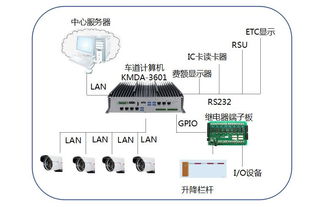 阿智商鋪攜手集和誠KMDA系列箱體電腦，助力海外高速公路收費系統實現智能化升級