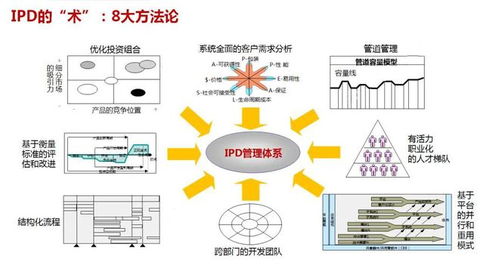 新消費浪潮下的破局之道 如何構建從新品開發到研發管理的企業增長體系
