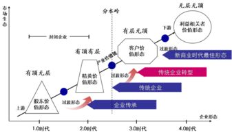企業管理模式變革全景圖 一張表盡收眼底