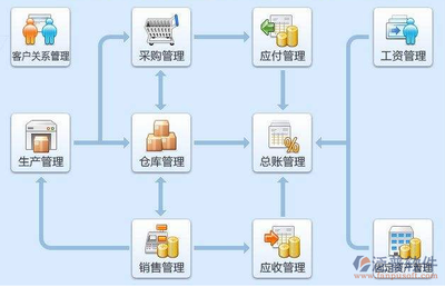 ERP在制造業企業管理中的核心價值與實施策略