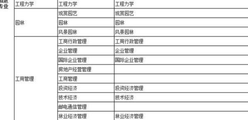 工商企業管理 現代企業管理的核心基石與未來趨勢